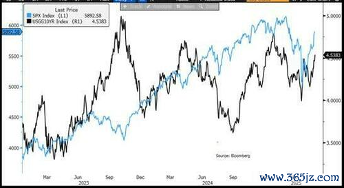配资查询门户导航 当下最火的问题：美股反弹到头了吗？摩根大通市场部门：还没有，这真让人痛苦